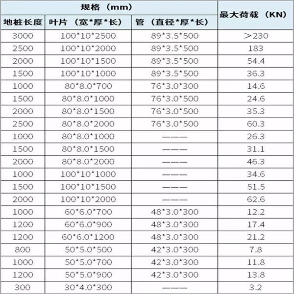 昭通光伏螺旋地桩产品规格尺寸